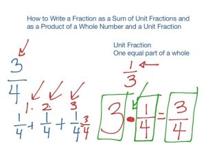 Fraction Decimal Percent Worksheet Along with Write the Fraction as A Sum Unit Fractionswritings and Pa