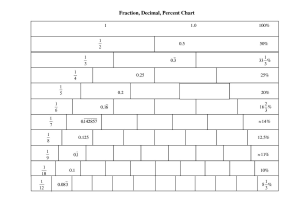 Fraction Word Problems 7th Grade Worksheet Also Decimals Fractions Decimals and Percentages Worksheet Answer Key