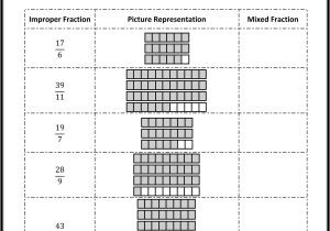 Fraction Word Problems 7th Grade Worksheet Also Types Of Fraction Worksheets What S New Pinterest