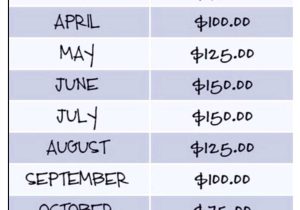Free Budget Worksheet Excel with Line Monthly Bud Spreadsheet Program Beste Weekly Status Report