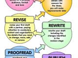 Free English Worksheets and the Writing Process