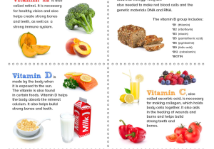 Free Nutrition Worksheets with Download This Free One Page Lesson Sheet On Essential Vitamins and