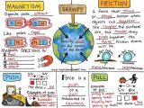 Friction and Gravity Lesson Quiz Worksheet as Well as 84 Best force and Motion Images On Pinterest