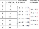 From Linear to Quadratic Worksheet as Well as Identifying Function Models Read Algebra