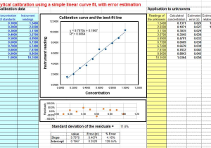 From Linear to Quadratic Worksheet together with Worksheet for Analytical Calibration Curve