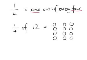 Fun Math Worksheets for 6th Grade and Kindergarten Fraction Amount Worksheet Picture Workshee