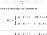 Function Operations and Composition Worksheet with 28 Best Graph Algebra 2 Function Operations and