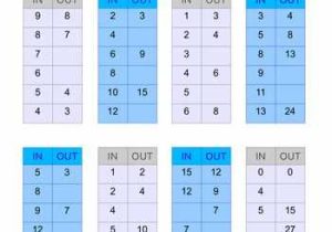 Function Table Worksheets Along with 428 Best Math Worksheets Images On Pinterest