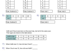 Function Table Worksheets together with Function Table Worksheets