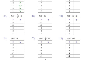 Function Tables Worksheet Pdf together with Linear Functions Worksheet Identify Triangles Worksheets Rotations