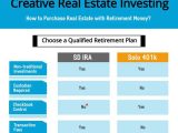 Funding 401 K S and Roth Iras Worksheet Answers Also 7 Best Real Estate Investing with solo 401k Ira Images On Pinterest