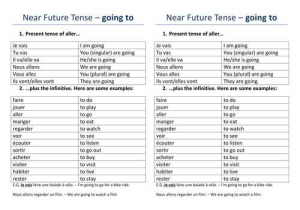 Future Tense Spanish Worksheet as Well as Gcse French Speaking Role Play Restaurant by Audebie Teaching