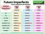 Future Tense Spanish Worksheet together with 362 Best Spanish Resources Images On Pinterest