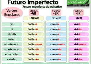 Future Tense Spanish Worksheet together with 362 Best Spanish Resources Images On Pinterest