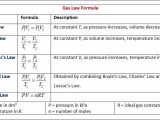 Gas Laws and Scuba Diving Worksheet Answer Key together with Gas Laws and Scuba Diving Worksheet Answer Key New 200 Best Diving