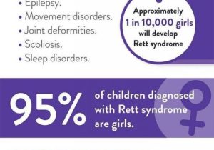 Gene Mutations Worksheet Lesson Plans Inc 2007 Answers as Well as 101 Best Rett Syndrome Images On Pinterest