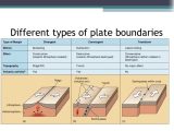Geography Worksheets Middle School together with Plate Tectonics the Geographer Online
