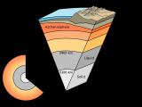 Geologic Time Scale Worksheet Answers Also English Cutaway Diagram Of Earth S Internal Structure to