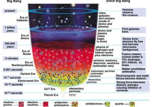 Geologic Time Scale Worksheet Answers Also Palaeos Cosmos Cosmology