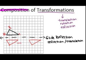 Geometry Transformation Composition Worksheet with Positions Transformations Worksheet Worksheets for All