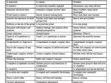 Gifted and Talented Worksheets as Well as 12 Best Gifted and Living In Poverty Images On Pinterest