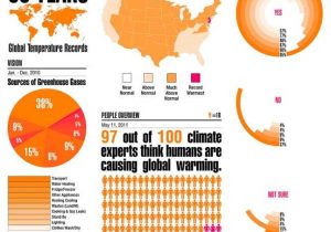 Global Warming Worksheet Also Global Warming Infographic by Josh Abdul at Coroflot