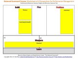 Goal Planning Worksheet as Well as Balanced Scorecard Canvas Worksheet Of