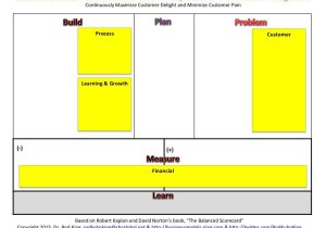 Goal Planning Worksheet as Well as Balanced Scorecard Canvas Worksheet Of