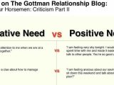 Gottman Couples therapy Worksheets or Negative Need Vs Positive Need Eliminating the Box
