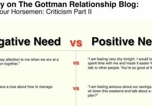 Gottman Couples therapy Worksheets or Negative Need Vs Positive Need Eliminating the Box