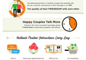 Gottman Couples therapy Worksheets with Happify S the Science Behind A Happy Relationship