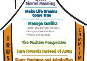 Gottman Method Worksheets Along with 7 Best the sound Relationship Workplace Images On Pinterest