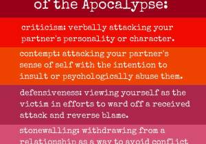 Gottman Method Worksheets Along with Beware Of "the Four Horsemen" In Your Relationship