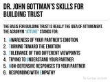 Gottman Method Worksheets and 9 Best Trust Images On Pinterest