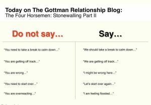 Gottman Method Worksheets and Dr Gottman S the 4 Horsemen Stonewalling Part Ii