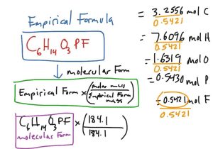 Gram formula Mass Worksheet together with Empirical and Molecular formula Worksheet the Best Worksheet