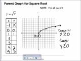 Graph Worksheet Graphing and Intro to Science Answers Also Radical Graph Bing Images