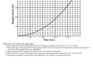 Graphical Analysis Of Motion Worksheet Answers Also Graphing Distance Vs Time Worksheet Gallery Worksheet Math for Kids