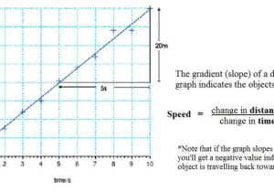Graphical Analysis Of Motion Worksheet Answers and Mechanics Motion Distance Displacement Time Graphs Pathwayz