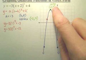 Graphing A Parabola From Vertex form Worksheet Answer Key Along with Worksheets 43 New Graphing Quadratic Functions Worksheet Hi Res