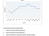 Graphing and Analyzing Scientific Data Worksheet Answer Key Also 56 Best Maps Charts Graphs Lessons Images On Pinterest
