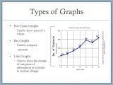 Graphing and Analyzing Scientific Data Worksheet Answer Key or Analyzing Data Worksheet Answer the Best Worksheets Image Collection