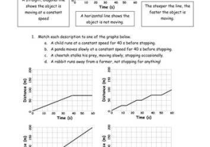 Graphing and Analyzing Scientific Data Worksheet Answer Key together with Introduction to Interpreting Distance Time Graphs then 4 Graphs