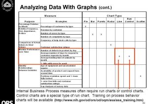 Graphing and Data Analysis Worksheet and Graphing and Data Analysis Worksheet Unique How to Create A Standard