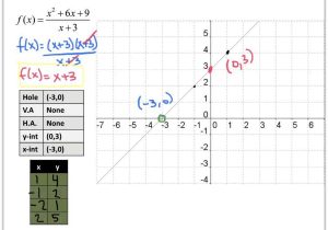 Graphing and Data Analysis Worksheet Answers Along with 74alg2h 83 Graphing Rational Functions