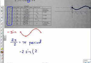 Graphing and Data Analysis Worksheet Answers as Well as Graphing Sine and Cosine Worksheet Choice Image Worksheet