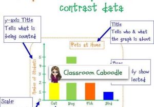 Graphing and Data Analysis Worksheet or 31 Best Data Analysis Images On Pinterest