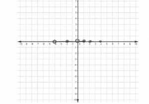 Graphing Exponential Functions Worksheet Answers as Well as Worksheet Graphs Functions Worksheet Picture Graphing