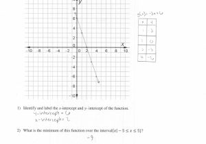 Graphing Exponential Functions Worksheet Answers with Worksheet Graphs Functions Worksheet Picture Graphing