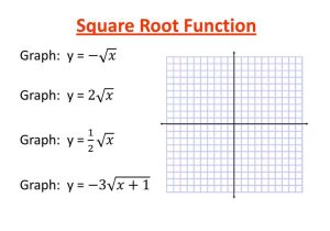 Graphing Inequalities In Two Variables Worksheet Along with Graphing Square Root Functions Worksheet Super Teacher Wor
